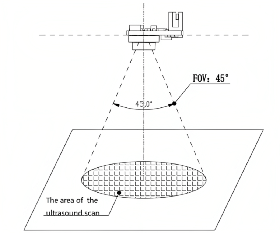 Ultrasonic Material Detection Sensor Parameter description of FOV